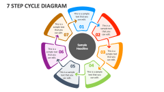 7 Step Cycle Diagram - Slide