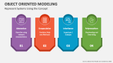 Object Oriented Modeling PowerPoint Presentation Slides - PPT Template