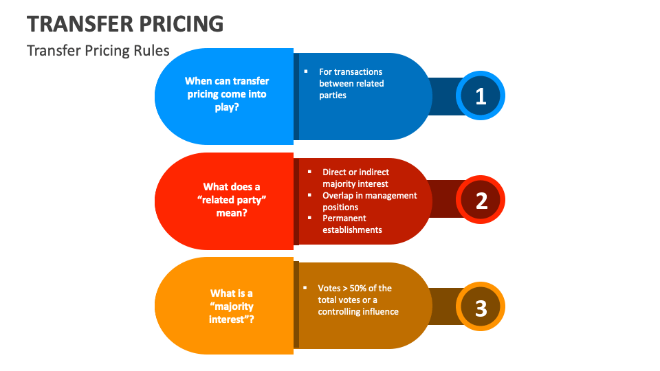 transfer-pricing-powerpoint-presentation-slides-ppt-template