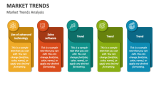 Market Trends Analysis - Slide 5