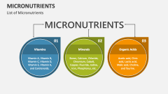 List of Micronutrients - Slide 1