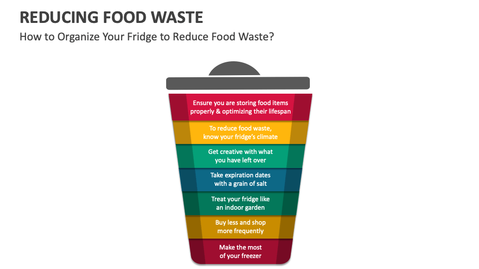 Reducing Food Waste PowerPoint and Google Slides Template PPT Slides