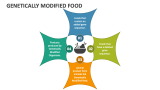 Genetically Modified Food - Slide 2