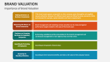 Importance of Brand Valuation - Slide 3