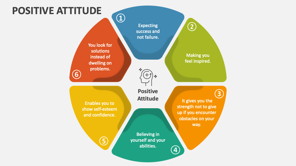 positive mental attitude powerpoint presentation