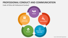 Code of Ethics & Professional Conduct and Communication - Slide 1