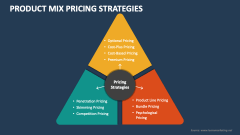 Product Mix Pricing Strategies - Slide 1