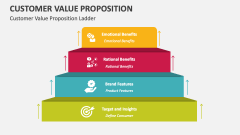 Customer Value Proposition Ladder - Slide 1