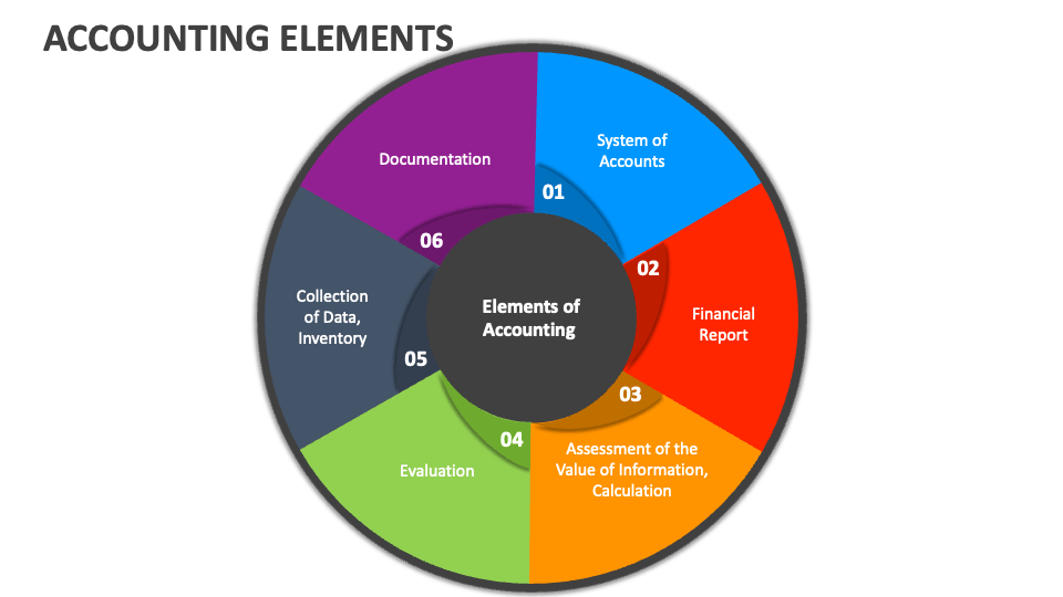 Accounting Elements PowerPoint and Google Slides Template - PPT Slides