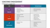 Coaching for Engagement - Slide 4