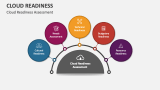 Cloud Readiness Assessment - Slide 3
