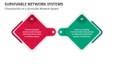 Characteristics of a Survivable Network System - Slide 1