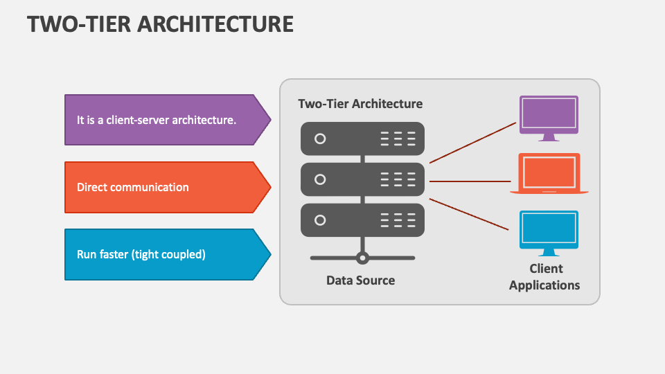 Two-Tier Architecture PowerPoint Presentation Slides - PPT Template