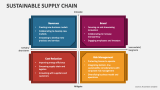 Sustainable Supply Chain - Slide 6
