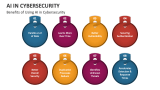 Benefits of Using AI in Cybersecurity - Slide 6