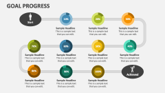 Progress Bar Infographic PowerPoint and Google Slides Template - PPT Slides
