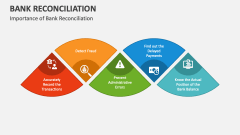 Importance of Bank Reconciliation - Slide 1