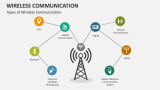 Wireless Communication PowerPoint and Google Slides Template - PPT Slides