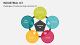 Challenges of Implementing Industrial IoT - Slide 7