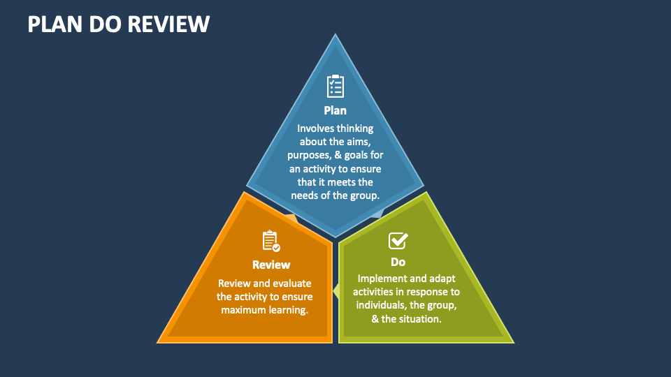 Plan do review vrogue co