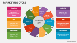 Marketing Cycle - Slide 1