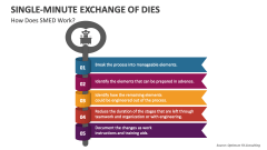 How Does Single-Minute Exchange of Dies Work? - Slide 1