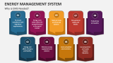 Why is EMS Needed? - Slide 2