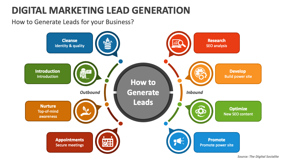 lead generation presentation slideshare