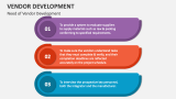 Need of Vendor Development - Slide 3