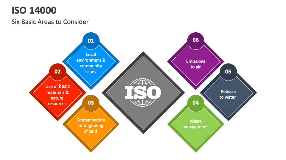 Iso 14000
