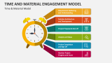 Time & Material Engagement Model - Slide 3