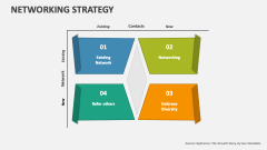 Networking Strategy - Slide 1