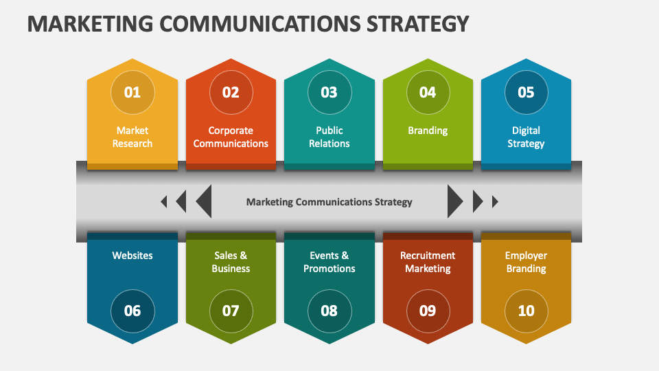 marketing communication plan presentation