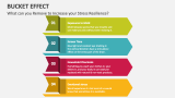 What can you Remove to Increase your Stress Resilience - Bucket Effect - Slide 2