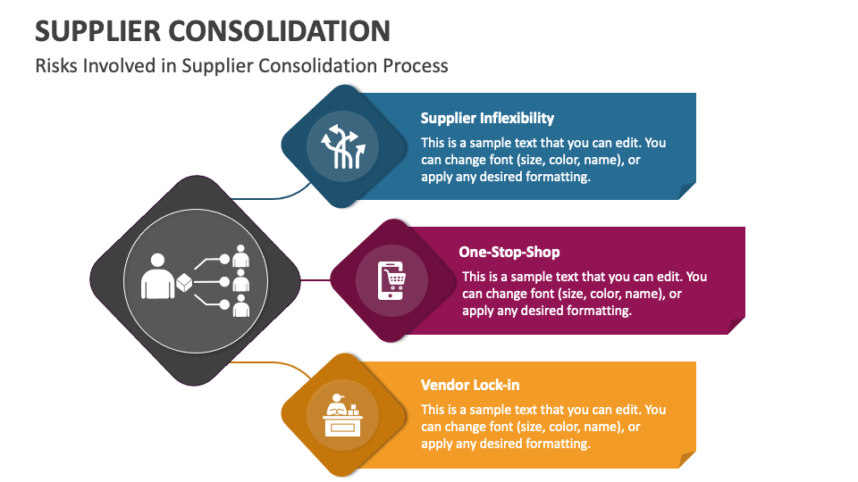 Supplier consolidation powerpoint and google slides template ppt slides