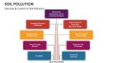 Solution & Control of Soil Pollution - Slide 4