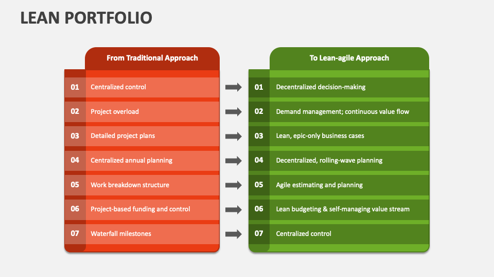 Lean Portfolio PowerPoint Presentation Slides PPT Template