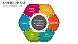 Career Insights Lifecycle - Slide 2
