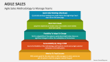 Agile Sales Methodology to Manage Teams - Slide 1
