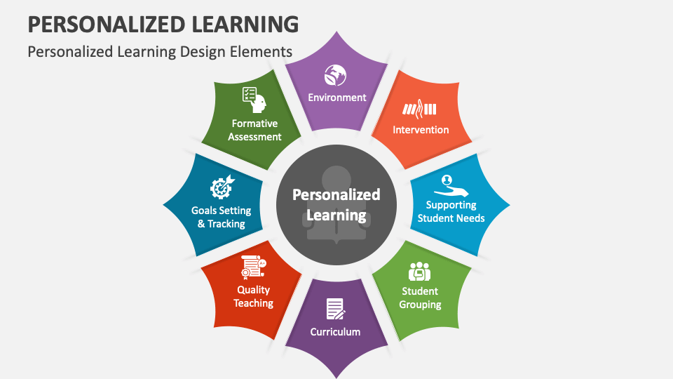 Personalized Learning PowerPoint Presentation Slides - PPT Template