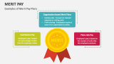 Examples of Merit Pay Plans - Slide 3