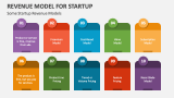 Some Startup Revenue Models - Slide 3