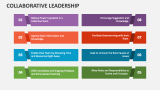 Collaborative Leadership - Slide 4