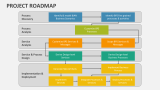 Project Roadmap - Slide 5