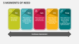 5 Moments of Need - Slide 2
