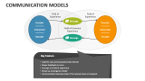 Communication Models PowerPoint Presentation Slides - PPT Template