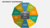 University Governance - Slide 2