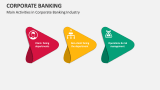 Main Activities in Corporate Banking Industry - Slide 4