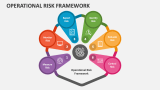 Operational Risk Framework PowerPoint Presentation Slides - PPT Template