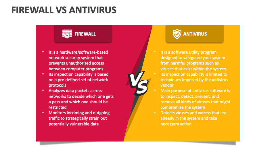Firewall Vs Antivirus PowerPoint and Google Slides Template PPT Slides